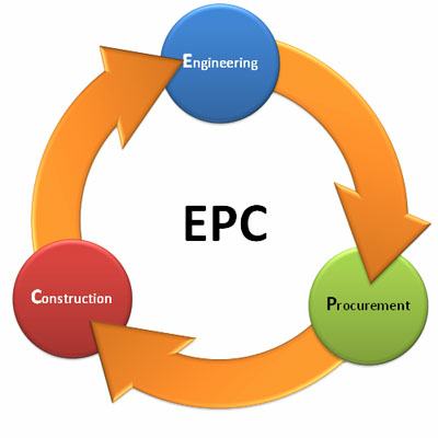 EPC cycle — Engineering, Procurement, Construction